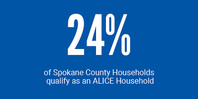 spokane-county-24-percent-ALICE-levels